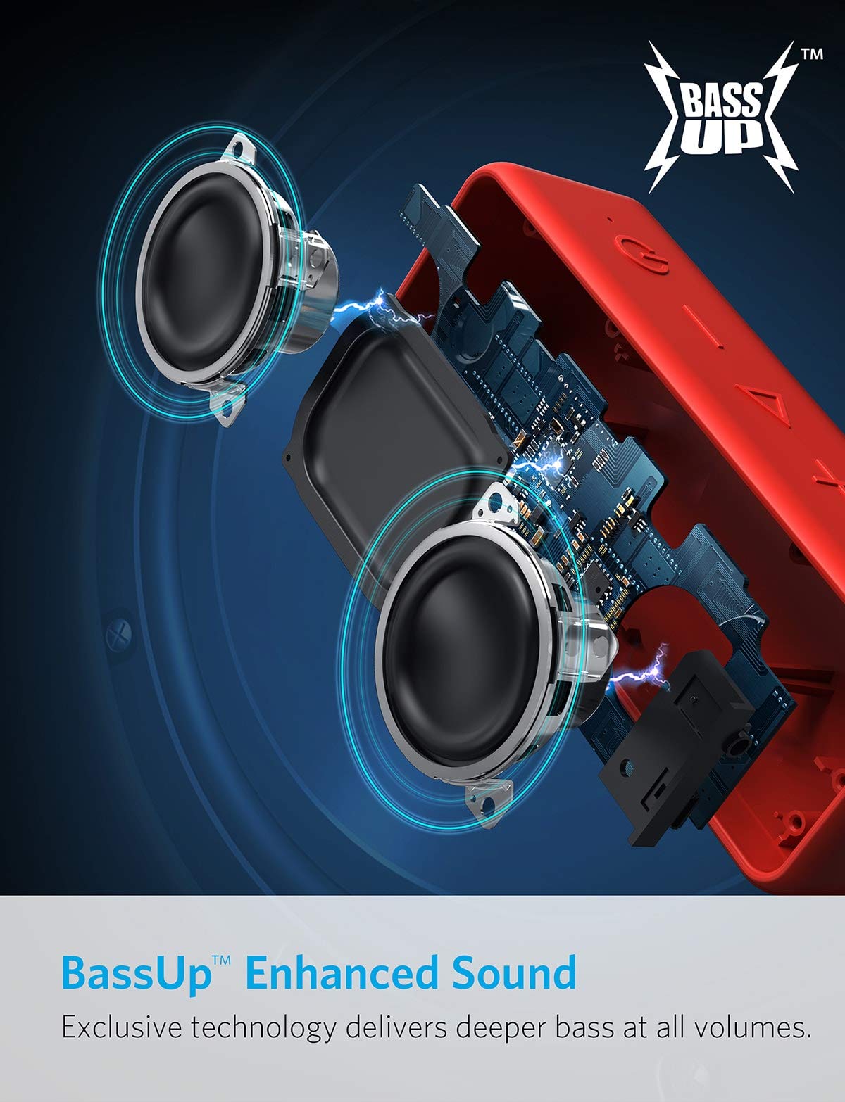 Anker Soundcore 2 Portable Bluetooth Speaker with 12W Stereo Sound, BassUp, IPX7 Waterproof, 24-Hour Playtime, Wireless Stereo Pairing, Speaker for Home, Outdoors, Travel
